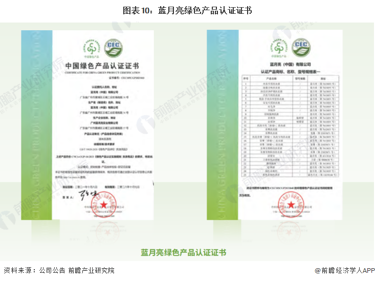绿色认证下的学习用品 蓝月亮的环保实践与启示